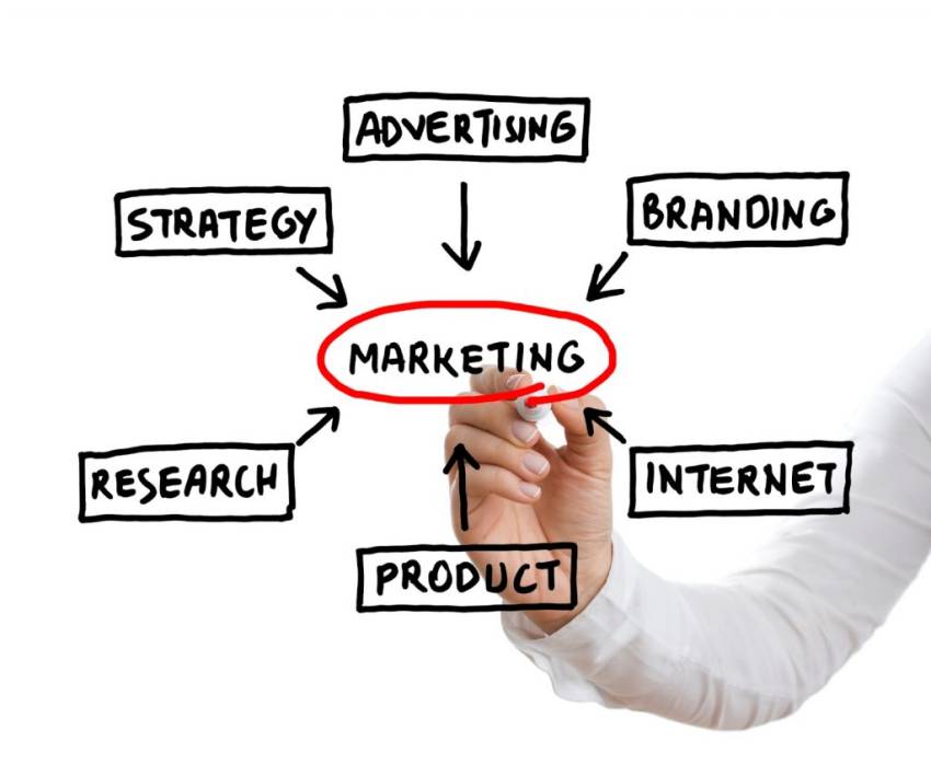vai trò của marketing trong doanh nghiệp