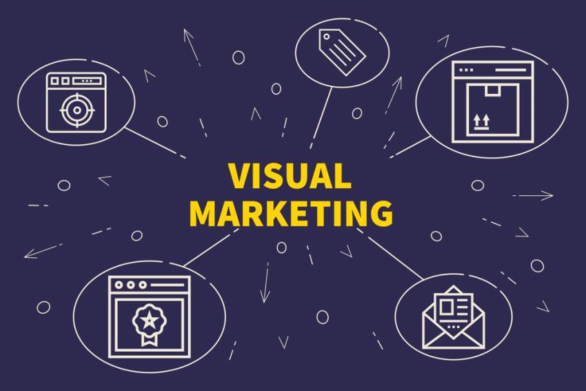 visual trong marketing là gì