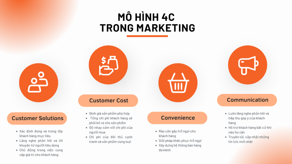 4C trong marketing là gì? Cách áp dụng mô hình 4C marketing