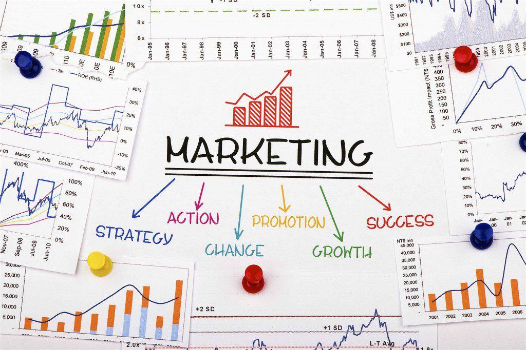 Các loại hình marketing