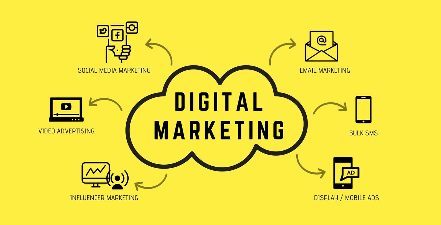 Digital marketing là gì? Các loại nền tảng Digital marketing