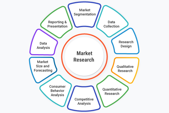 What is Market Research? Definition, Types, Process, Examples and Best Practices - IdeaScale