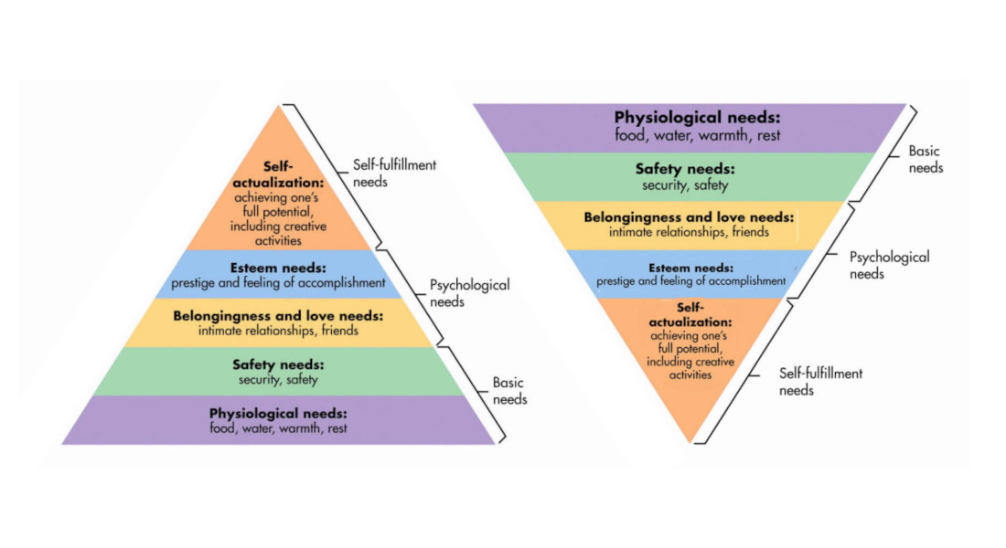 tháp nhu cầu Maslow