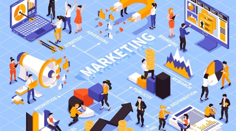 Mô hình 9P trong marketing và những điều cần biết