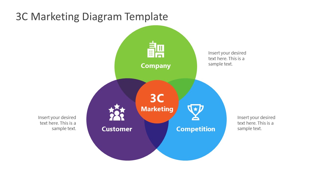 TRIẾT LÝ MARKETING 3C CÙNG DOANH NGHIỆP VIỆT - CÔNG TY CỔ PHẦN ĐẦU TƯ XÂY DỰNG BCONS