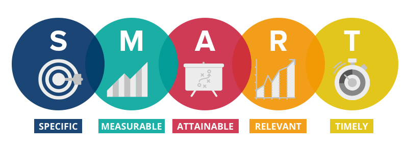 5 Ứng dụng nguyên tắc SMART trong Marketing hay nhất bạn biết chưa?