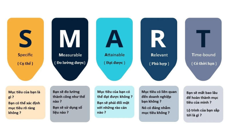 Mục tiêu của marketing là gì? Cách để đạt target marketing hiệu quả