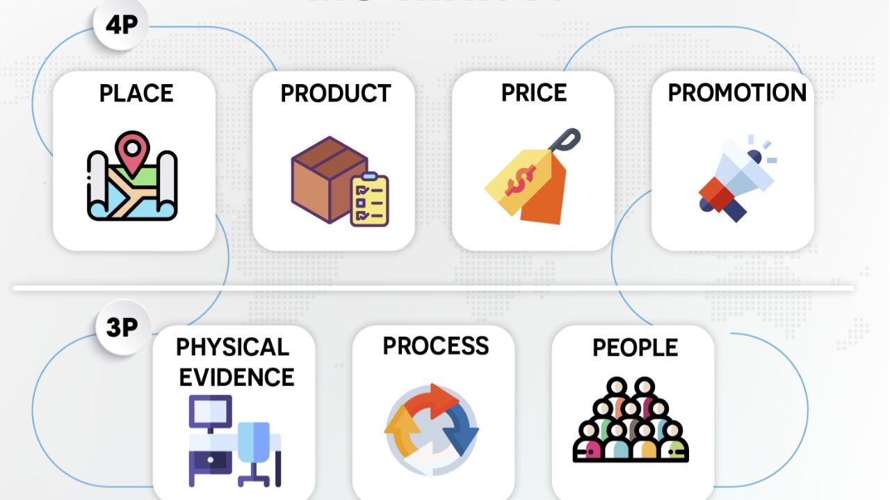 Ứng dụng 7P trong Marketing như thế nào? Tại sao 7P lại quan trọng?
