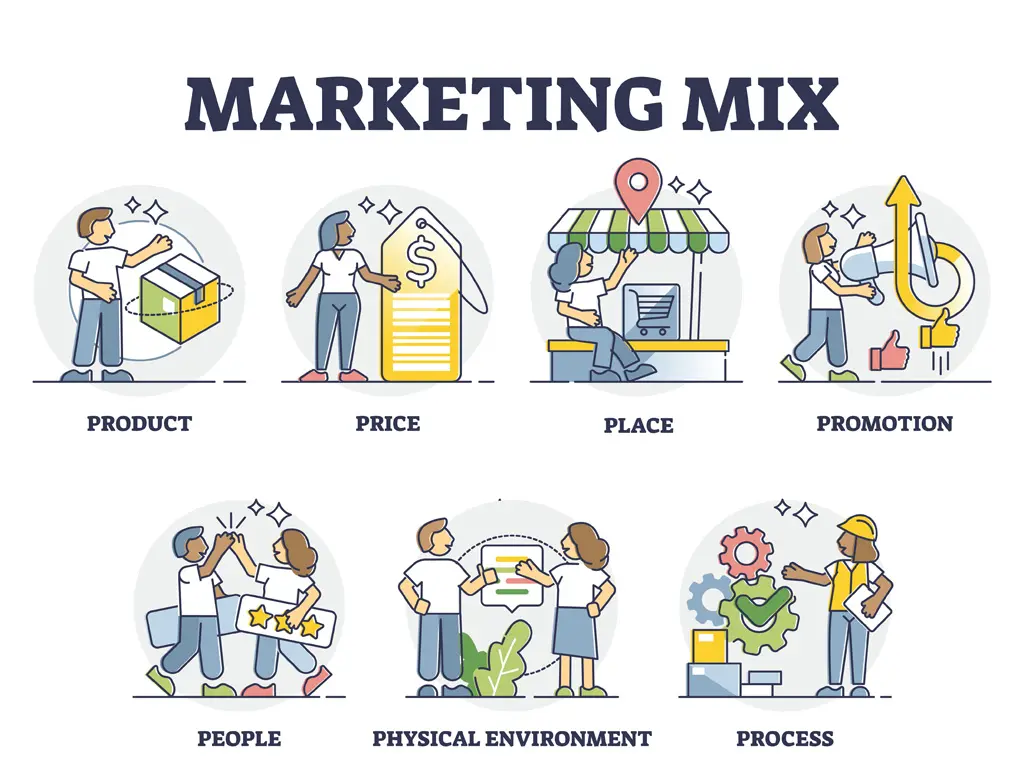 Process Trong Marketing Là Gì? Yếu Tố Trong Marketing Mix
