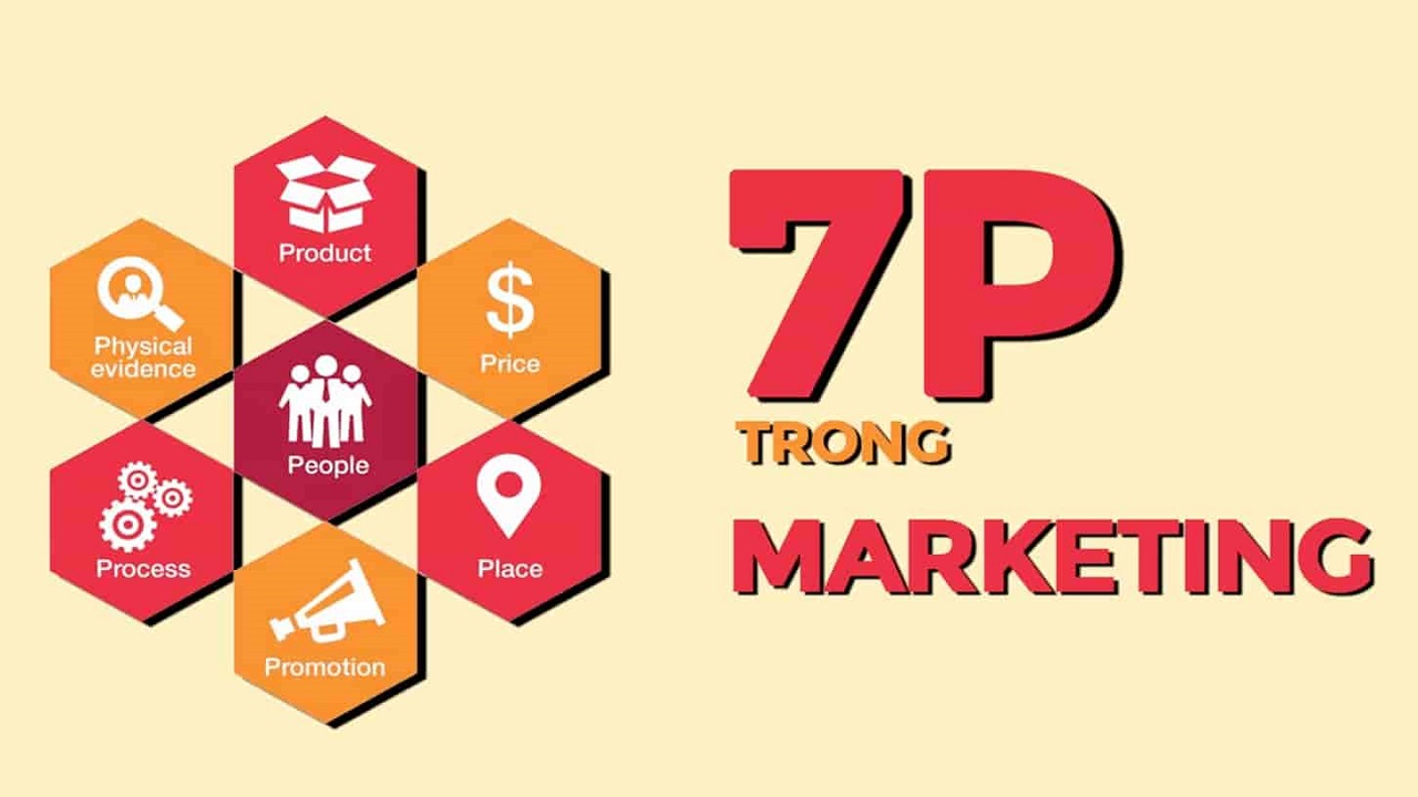 7P trong Marketing dịch vụ: Bí quyết để tăng trưởng doanh số