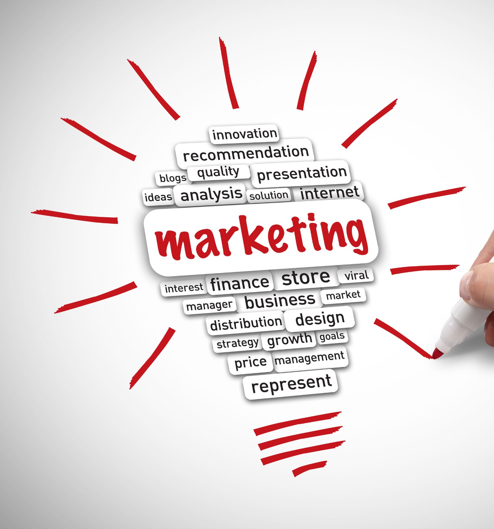 Tư vấn chiến lược Marketing tổng thể