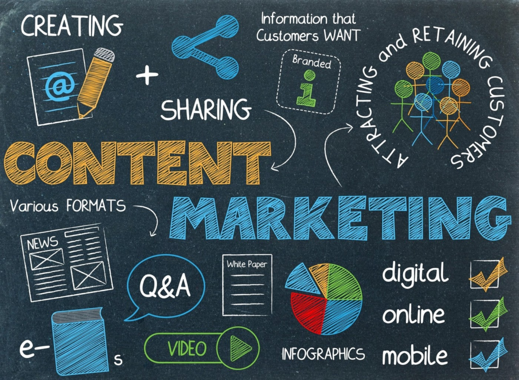 Content Marketing là gì? 7 loại Content Marketing bạn nhất định phải biết