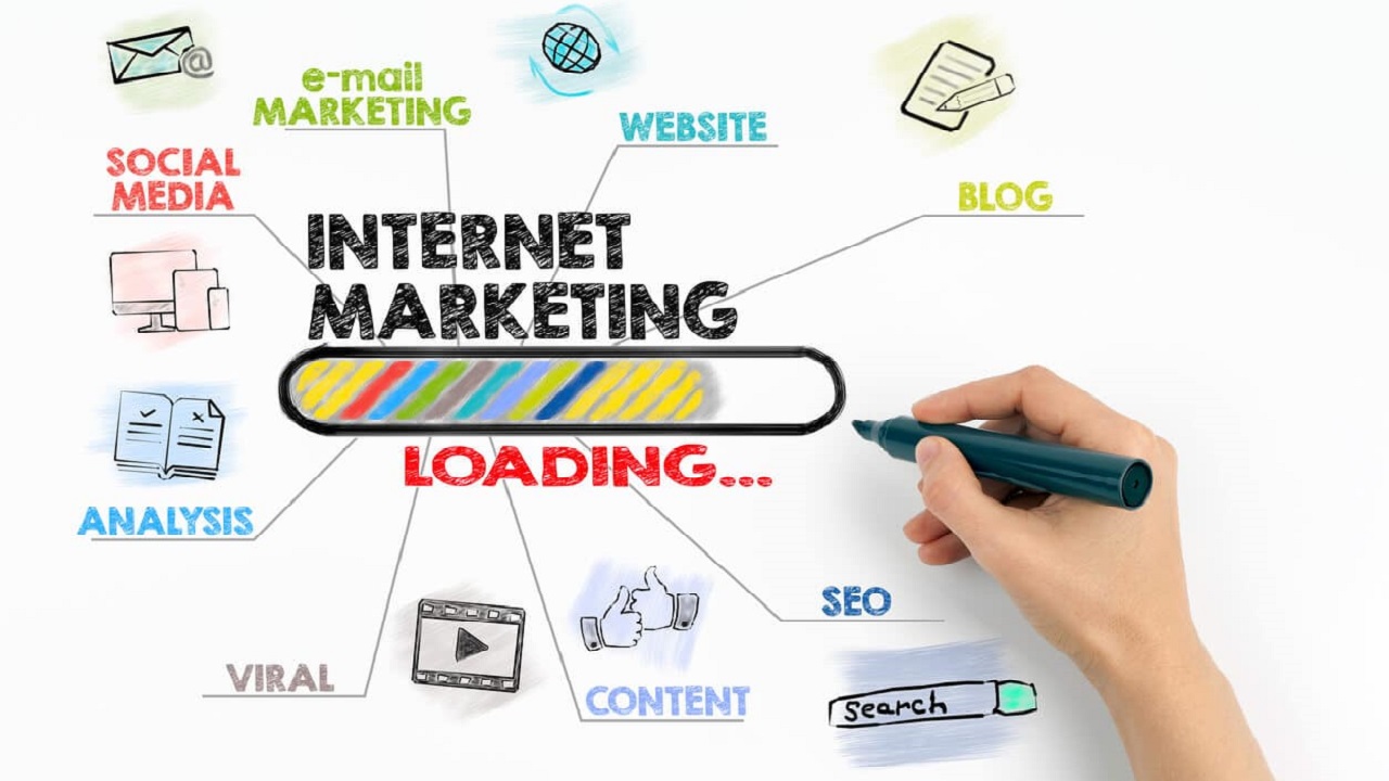 Internet Marketing là gì và tại sao nó quan trọng như vậy?
