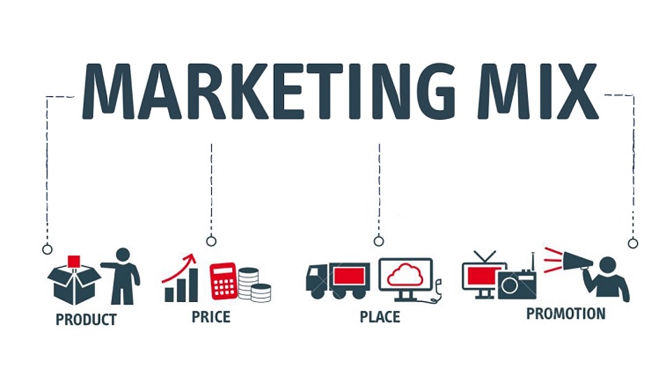 Khái niệm Marketing Mix và các chiến lược kinh điển đáng học hỏi
