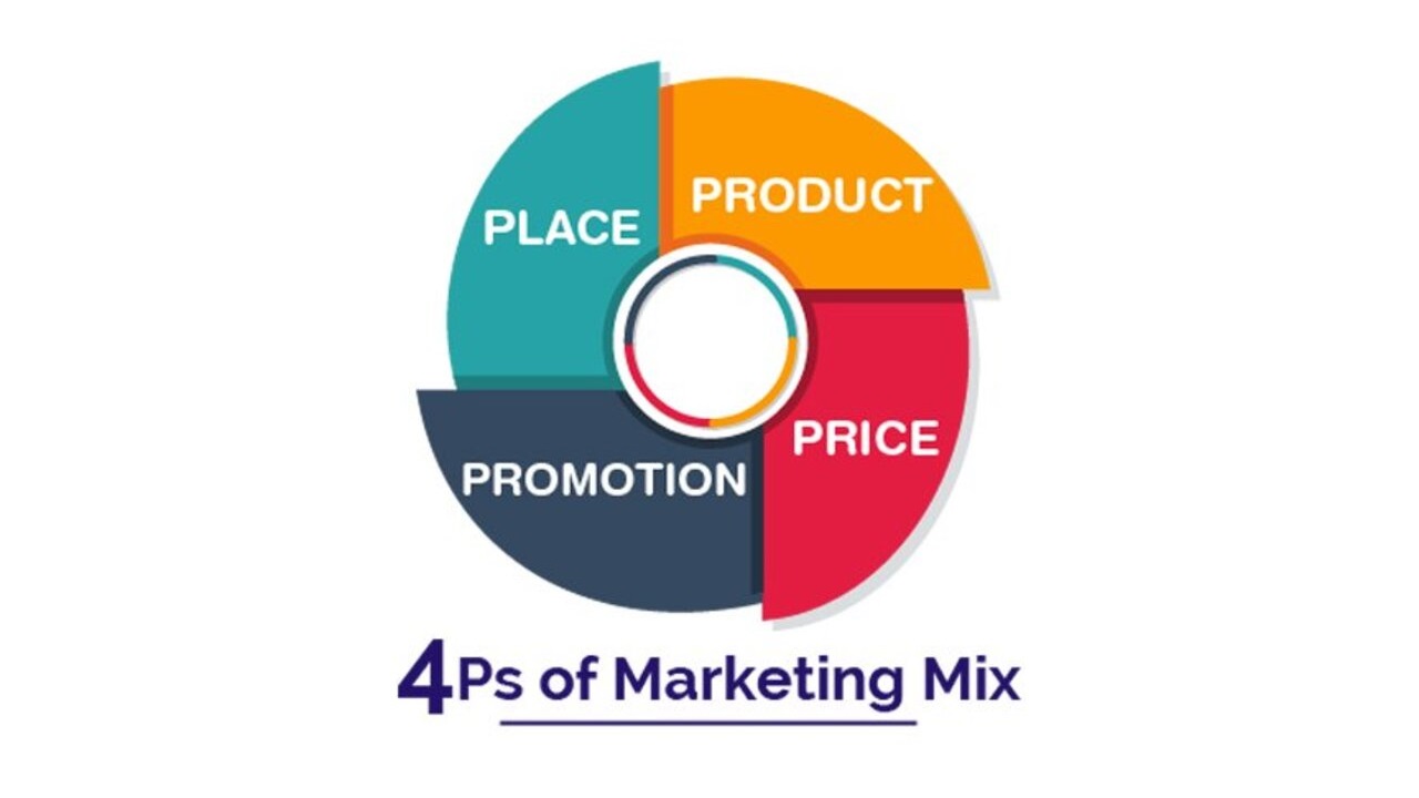 Marketing mix 4P: Định nghĩa và cách triển khai mô hình