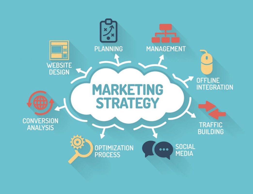 Marketing tổng thể là gì? Lợi ích và cách triển khai Holistic Marketing