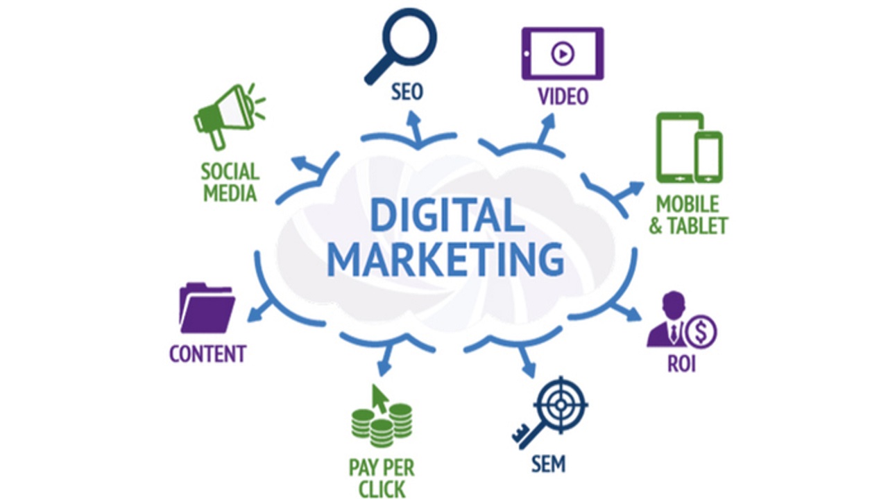 Digital Marketing là làm gì? Mức lương của ngành này