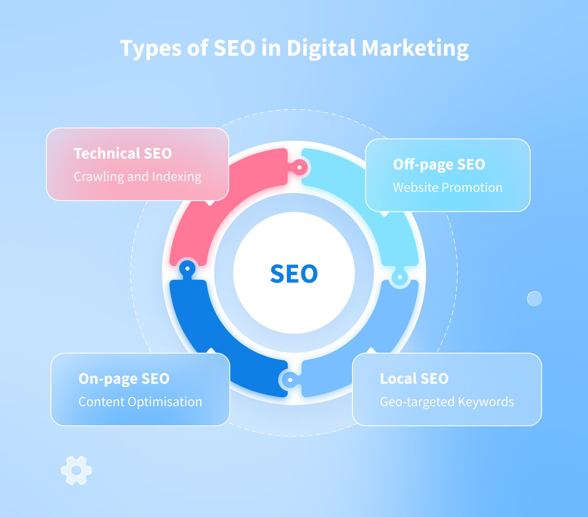 SEO in Digital Marketing: Benefits, Strategy & How It Works – NIX United