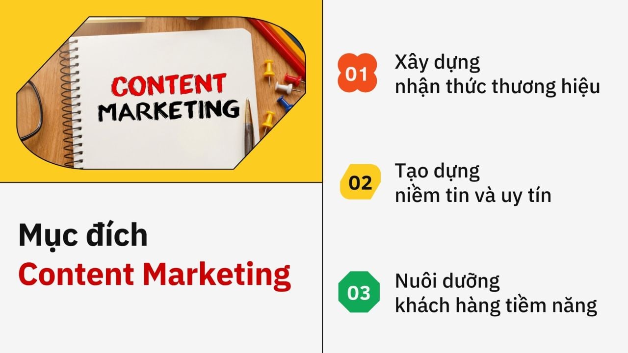 Content Marketing là gì? 18 dạng Content Marketing phổ biến