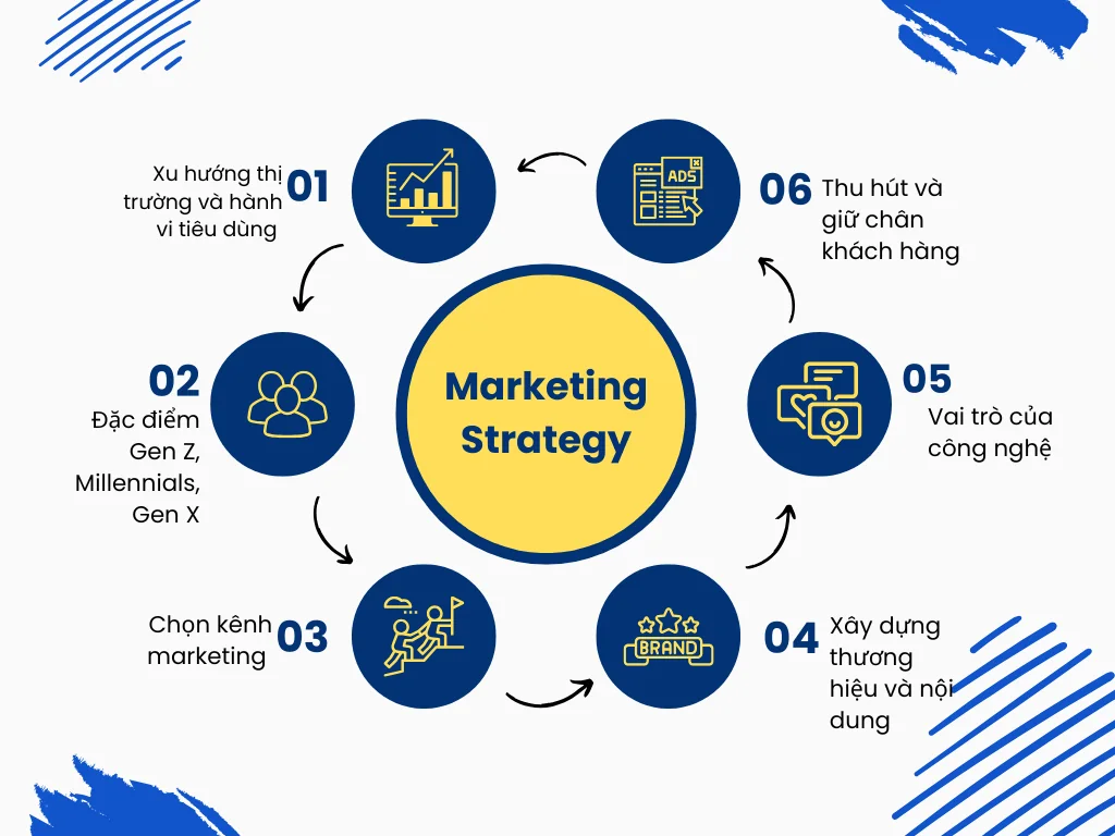 Chiến Lược Marketing Cho Doanh Nghiệp » JoHoCa JSC