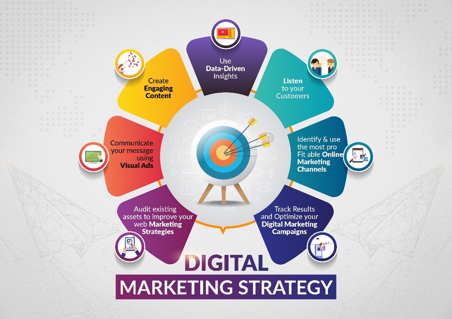 Xây dựng 1 Digital Marketing Strategy hiệu quả - DigiV