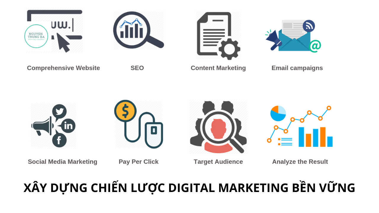 Hướng dẫn xây dựng chiến lược Digital Marketing hiệu quả - Ninh Thuận Travel