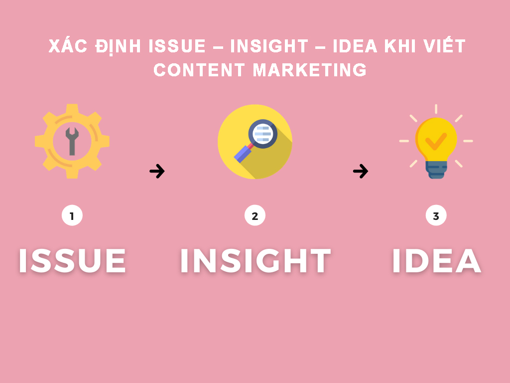 Cách viết content thu hút, đúng insight khách hàng