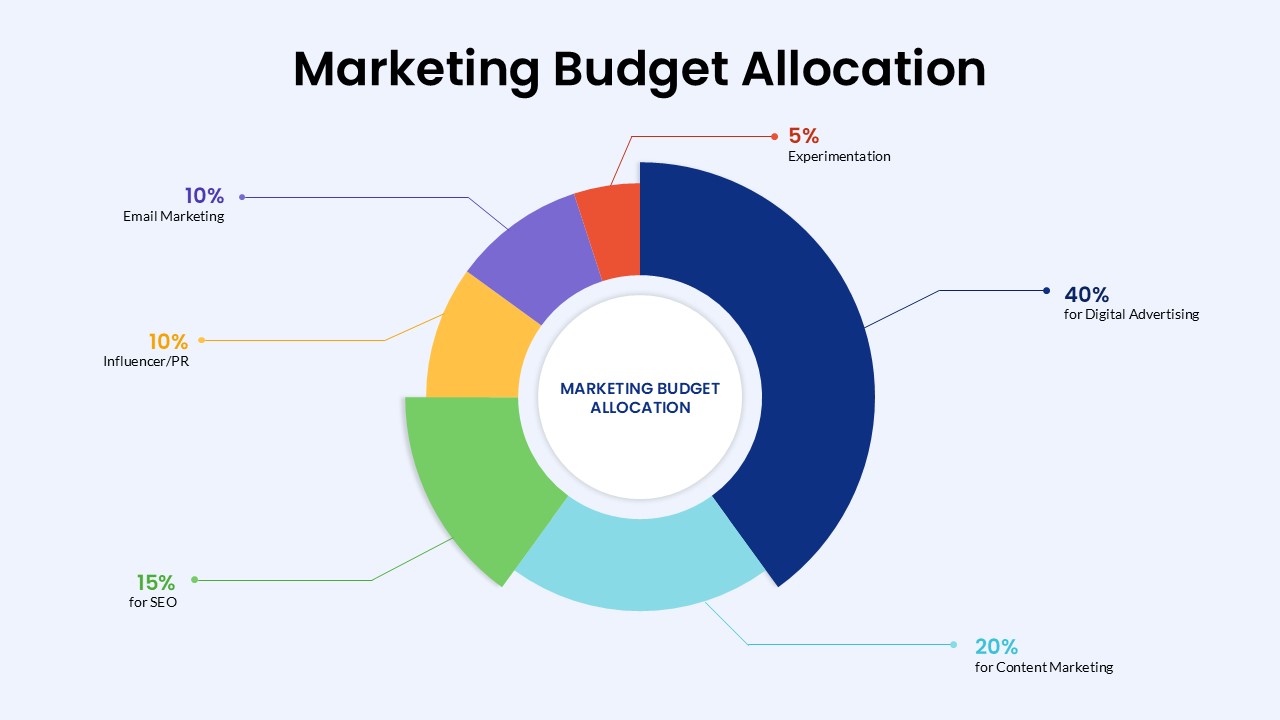 Chi Phí Marketing Là Gì? 7 Giải Pháp Tối ưu Chi Tiêu Hiệu Quả