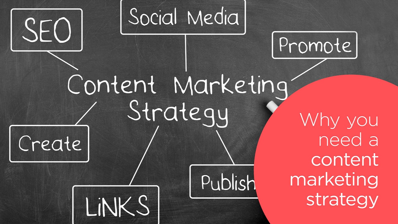 Content Marketing Strategy là gì? Cách xây dựng chiến lược