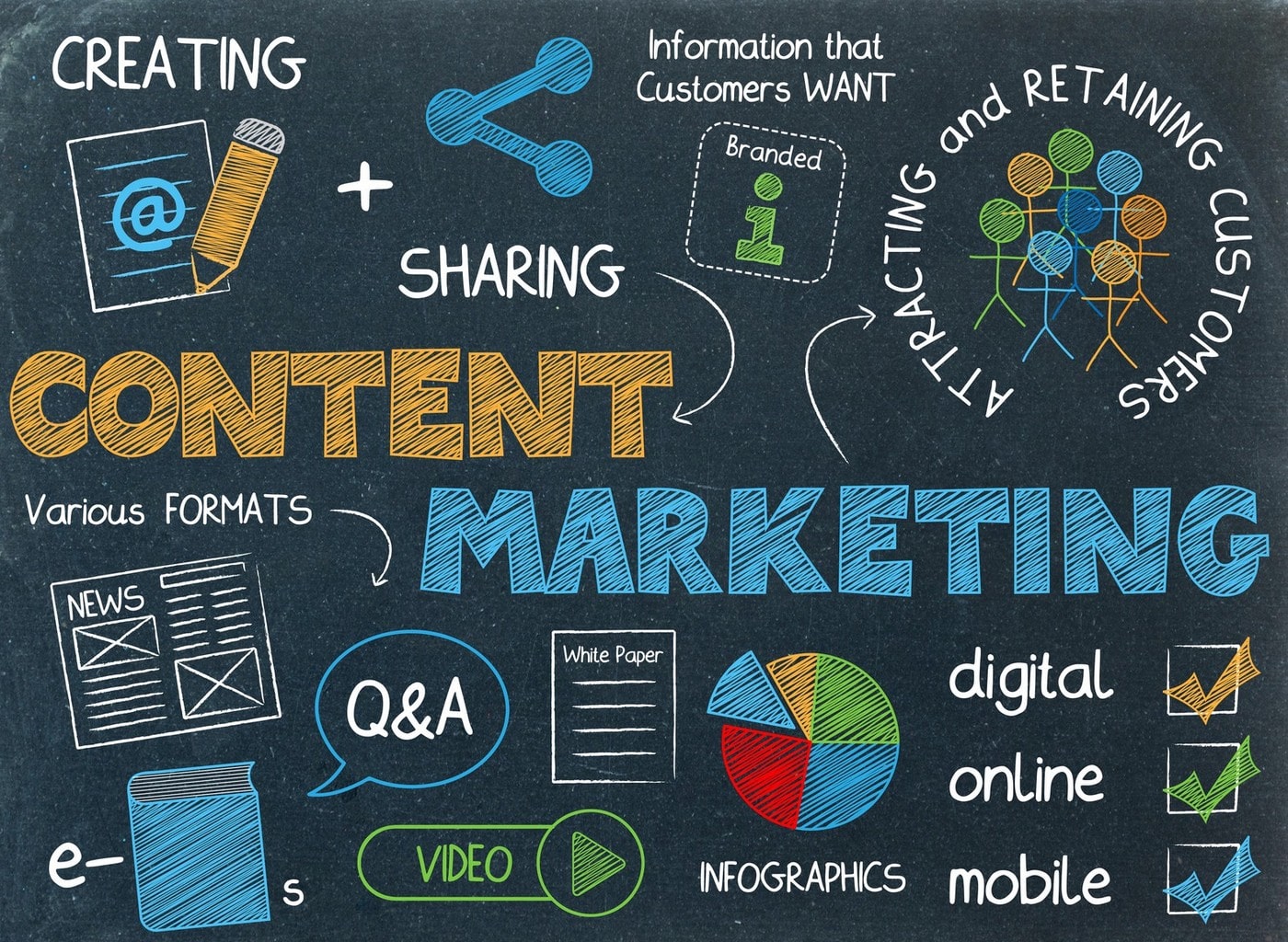 Content Marketing là gì? Ứng dụng Content Marketing như thế nào - Digital  Marketing & Technology Consultancy | Ematic Solutions