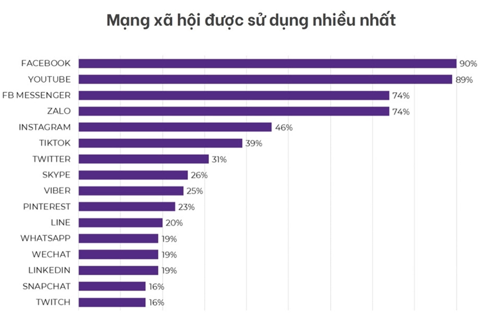 Báo cáo VietNam Digital Marketing Trends 2021: Cẩm nang Digital “hồi sinh” cho doanh nghiệp - Hướng nghiệp 4.0