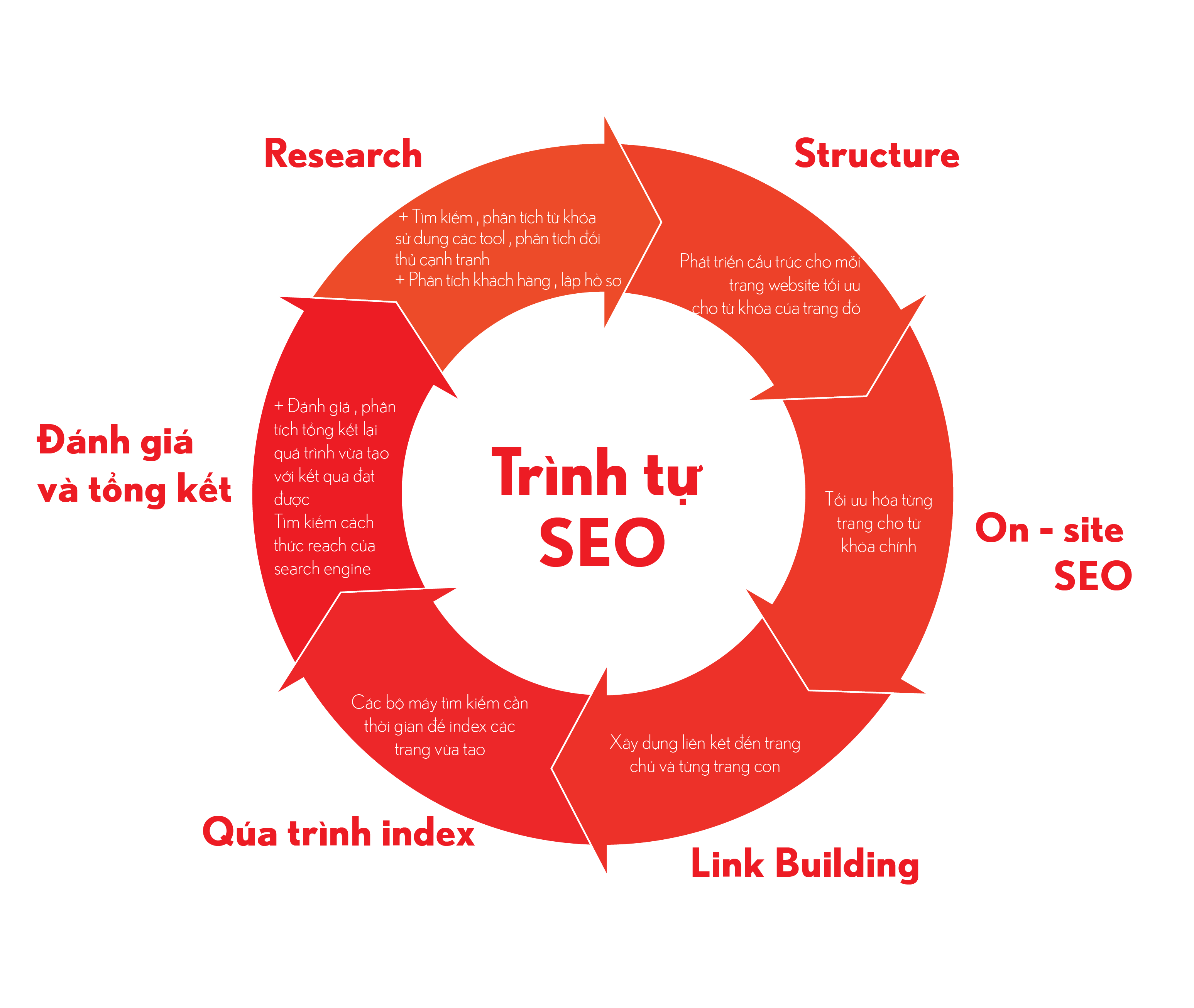 Marketing online là làm gì? Các bước triển khai marketing online