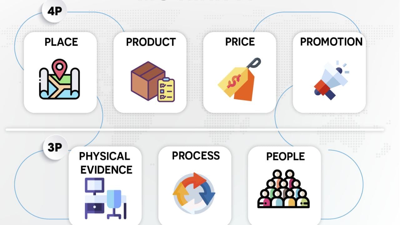 Ứng dụng 7P trong Marketing như thế nào? Tại sao 7P lại quan trọng?