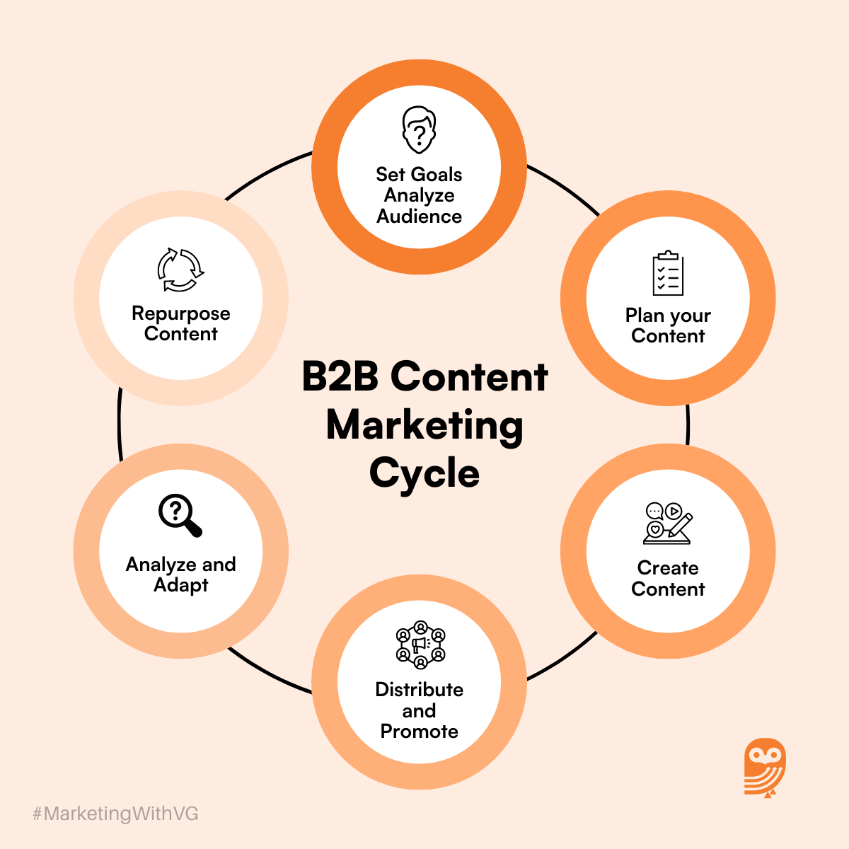 Chiến Lược Content Marketing: Tăng Trưởng Thương Hiệu Và Tiếp Cận Khách Hàng Hiệu Quả - Bùi Mạnh Đức