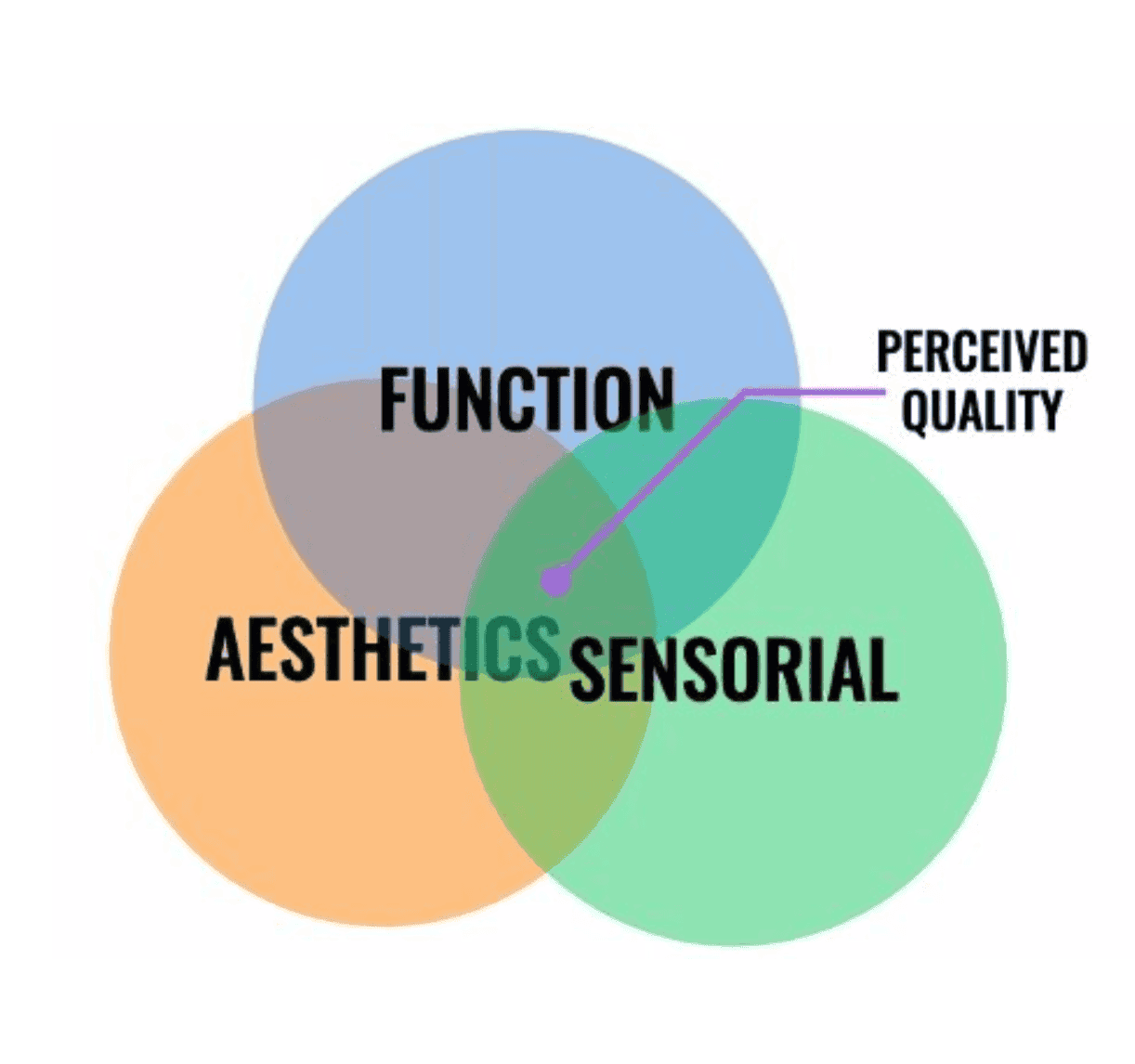 Human Factors Validation: Key to FDA Submission Success