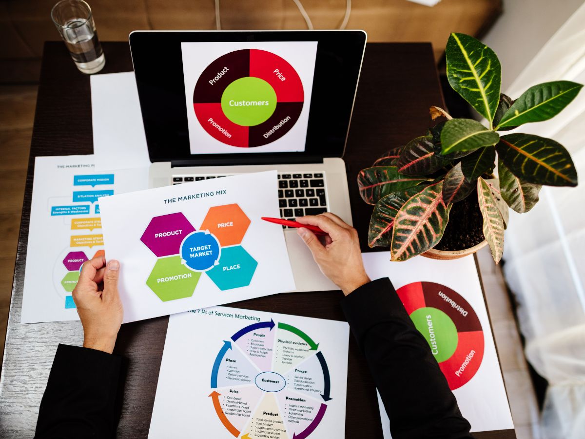 5 bước quy trình Marketing hiệu quả cho doanh nghiệp