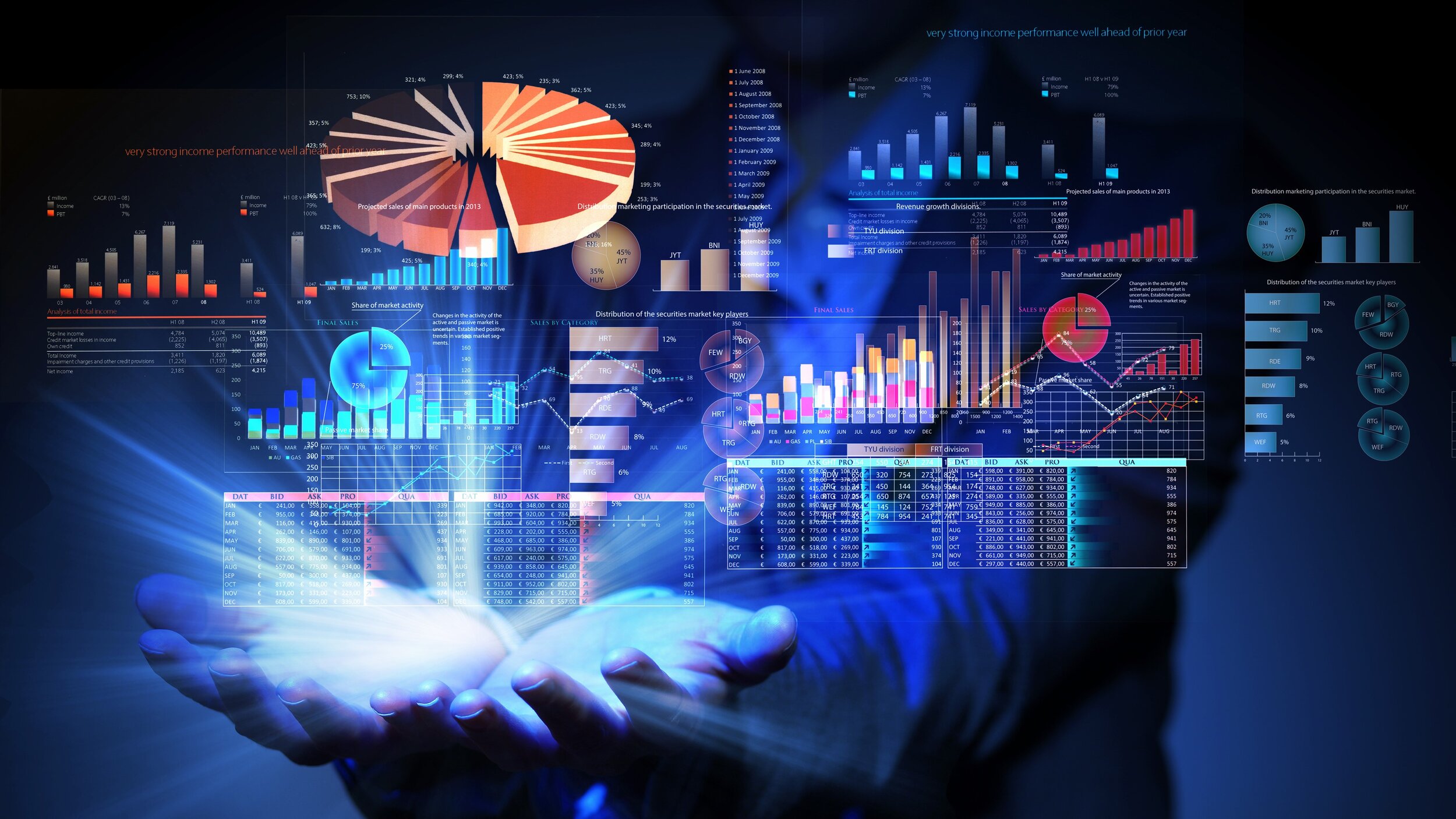 Big data là gì? 5 ứng dụng trong vận hành doanh nghiệp