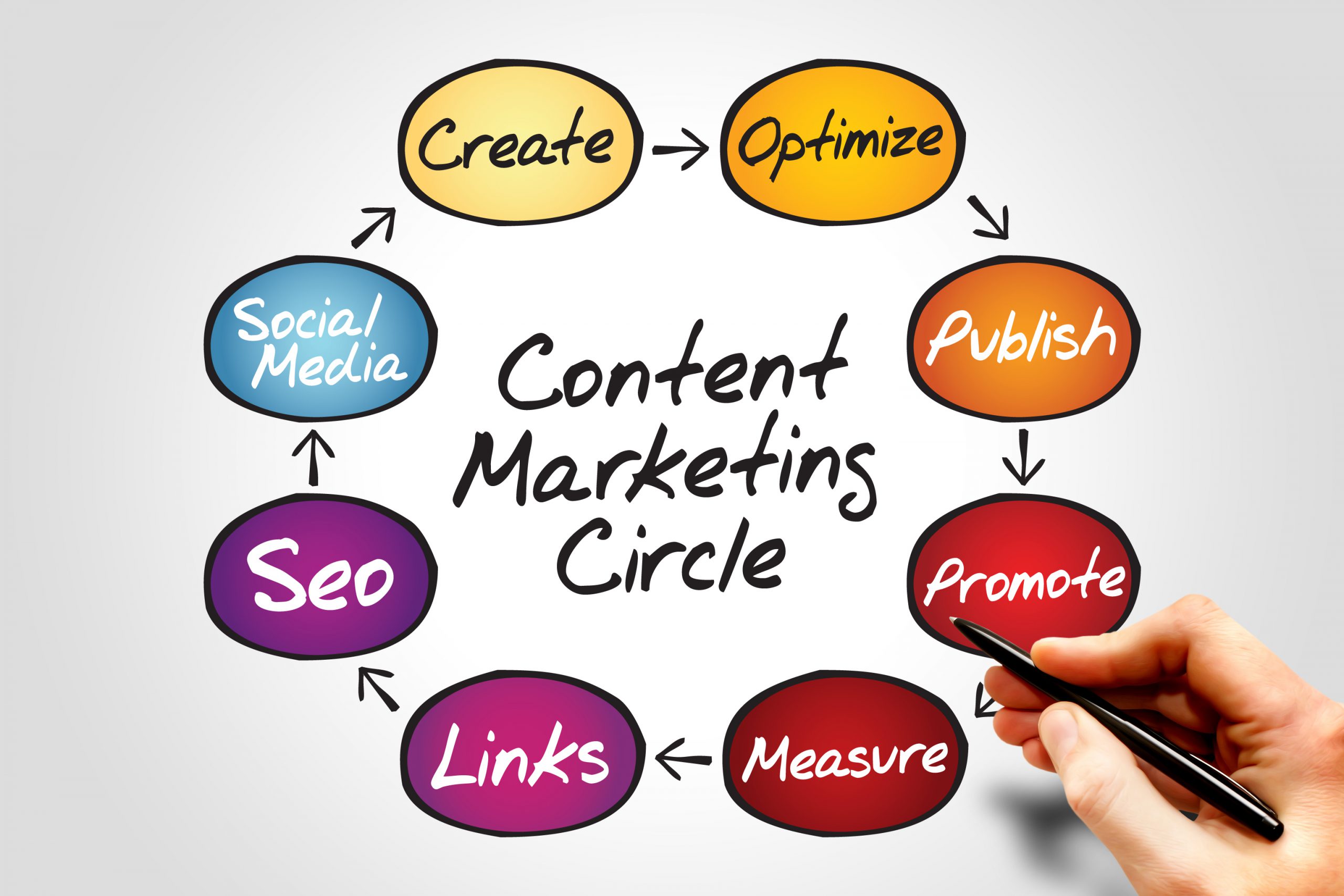 SEO Entity là gì? Cách tối ưu SEO Entity hiệu quả cho web 2024