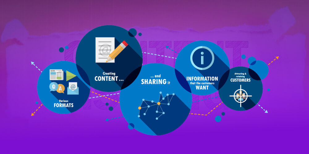 Content Marketing Là Gì? Cách xây dựng Content Marketing chi tiết