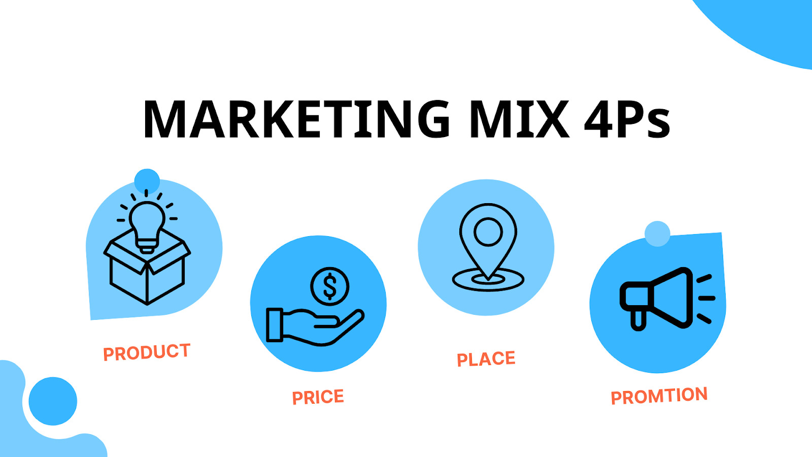 Marketing là gì? Tổng quan kiến thức ngành Marketing từ A-Z