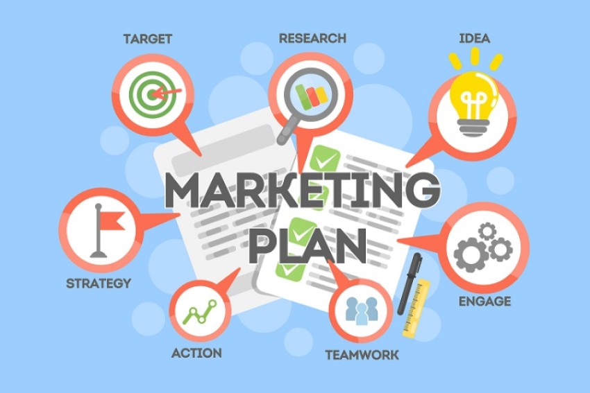 các mảng trong marketing