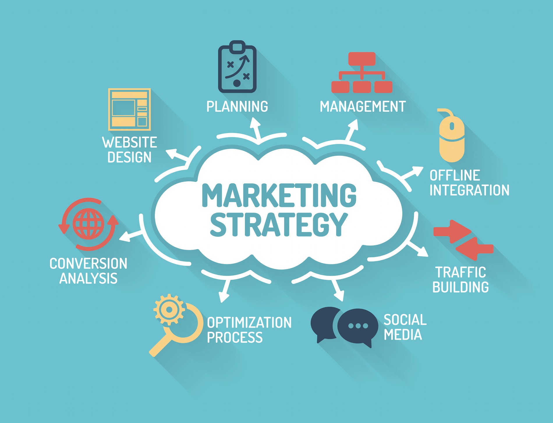 Chiến lược marketing (Marketing strategy) là gì? Mô hình 4Ps