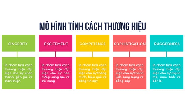 Mô hình của Jennifer Aaker