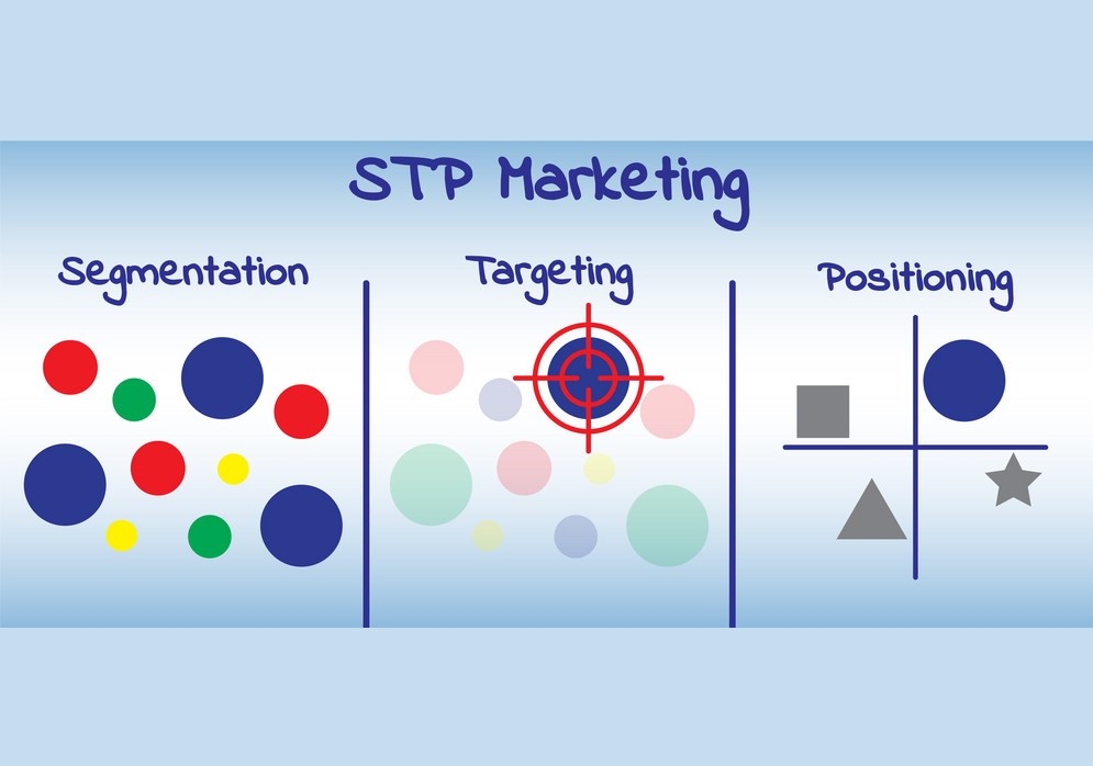 4 bước "vàng" xây dựng chiến lược STP Marketing hiệu quả