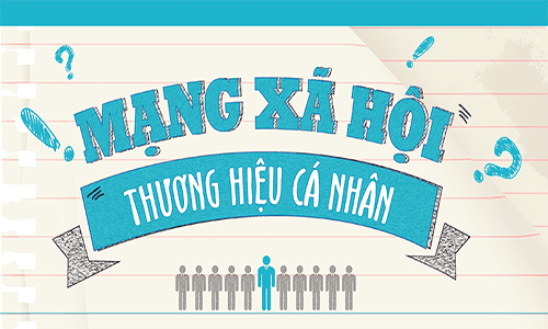Cách xây dựng thương hiệu cá nhân